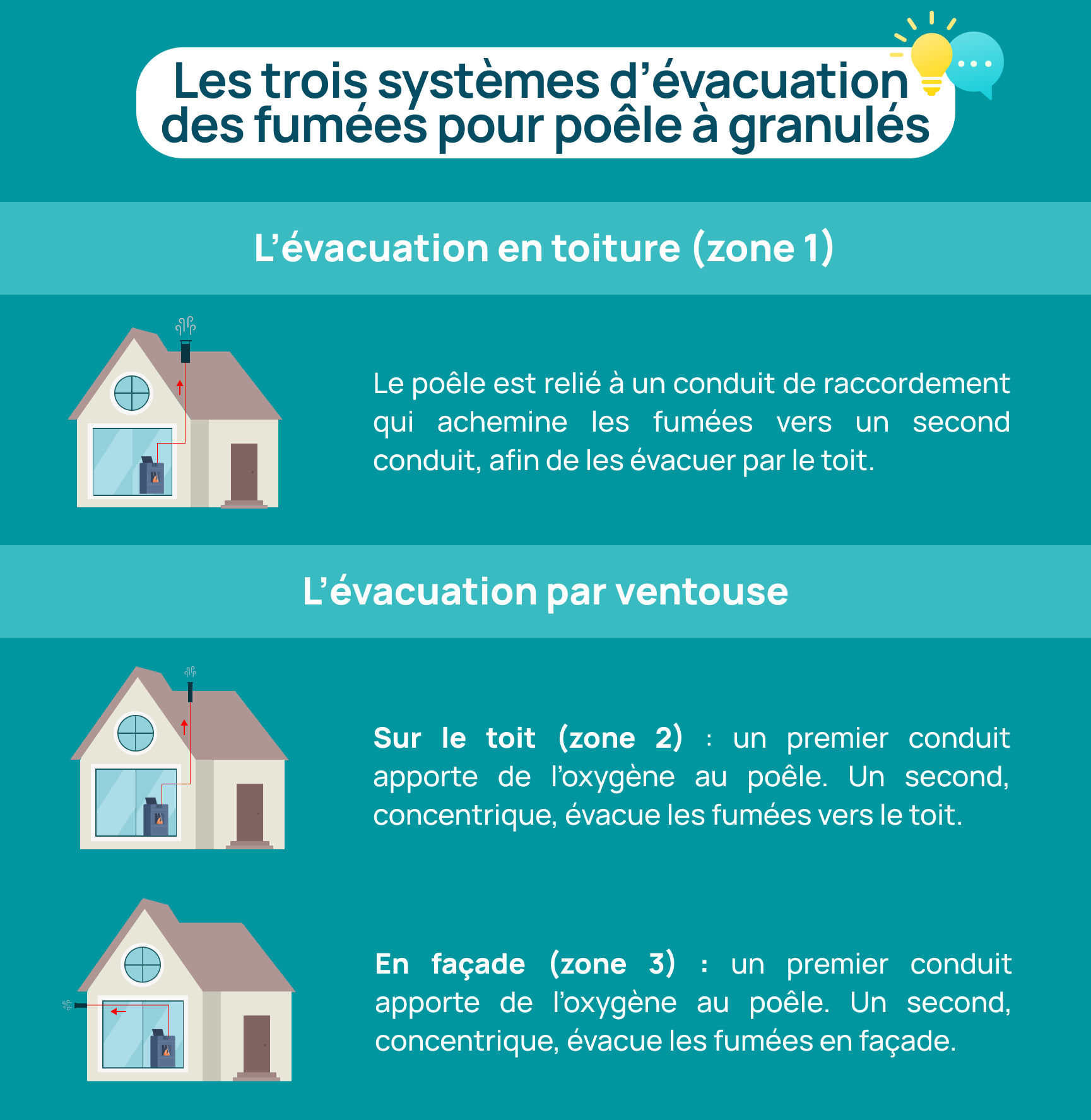 infographie sur l'évacuation des fumées de poêle à granulés