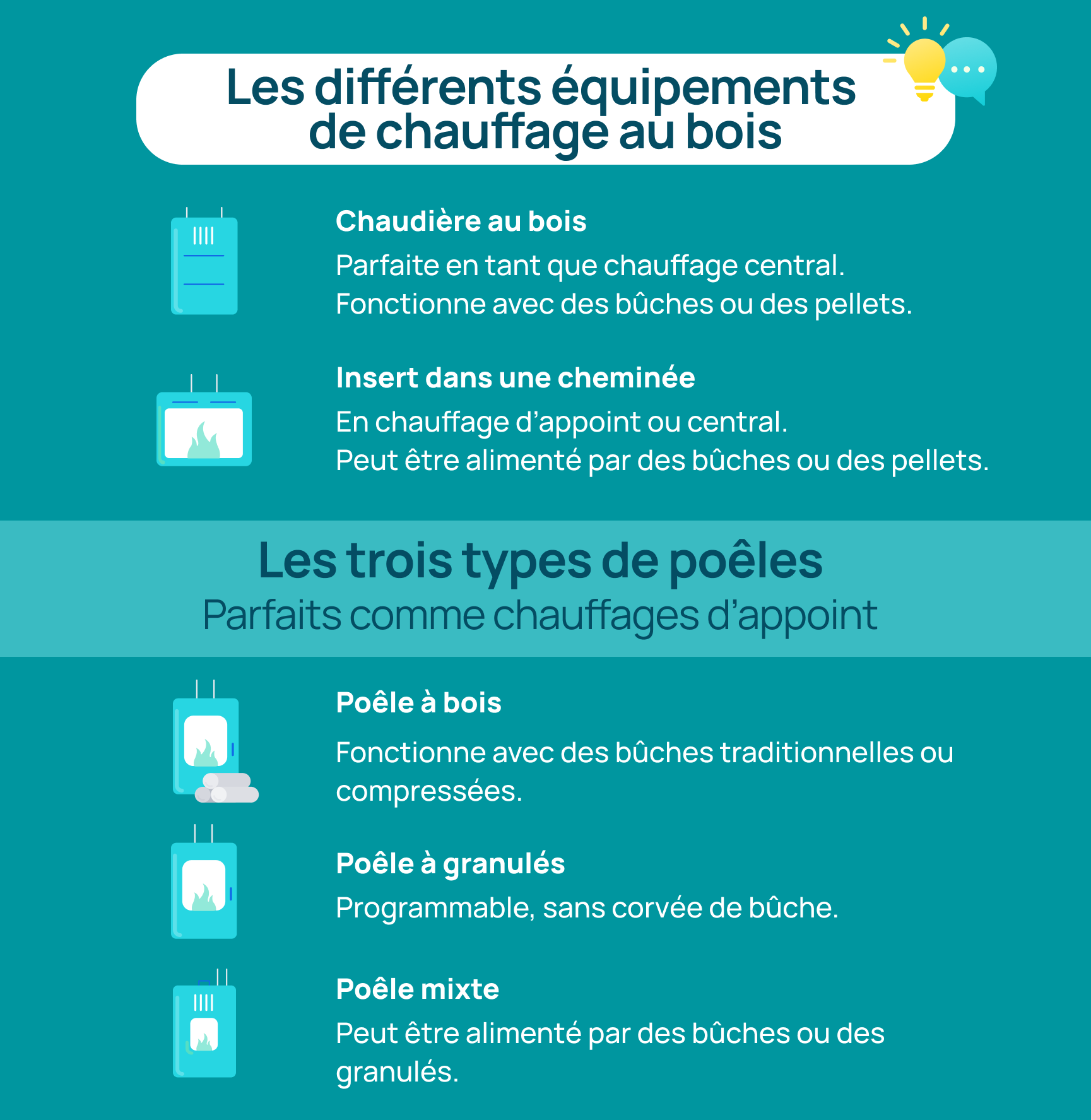 vignette expliquant les différents équipements chauffage au bois