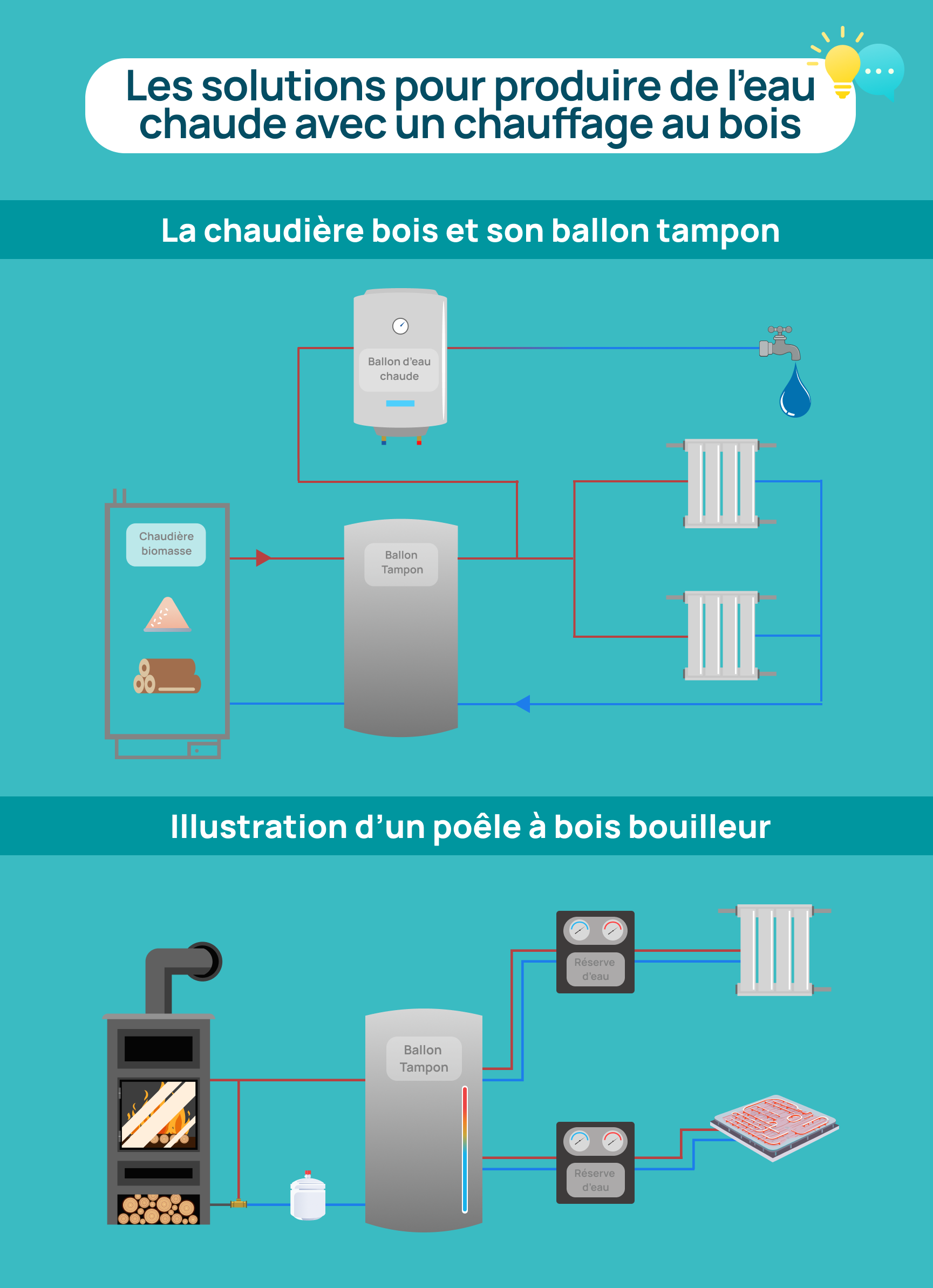 vignette des solutions de l'eau chaude avec chauffage au bois